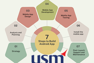 Best Android App Development Company in Asburn, USA : USM Business Systems
