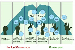 Fist to Five Voting, Upgraded as a Visual Collaboration Tool