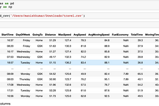 Missing Values In Pandas DataFrame