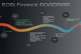 Unlocking the Potential of Social Trading: The EOSI Finance Revolution