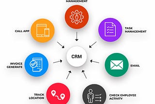 Unlocking Efficiency: Understanding the CRM Ticketing Process from Start to Finish

In today’s…