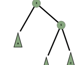 Algorithms and Data Structures — Part I