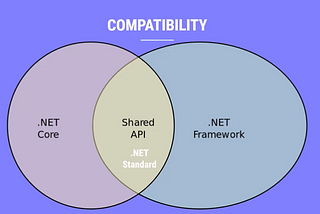 Anotaciones .NET — parte 1