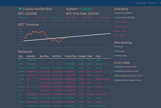 I built an automated Crypto trading platform, and lost money.