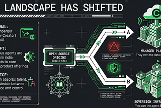 AI Agents Are Becoming Infrastructure — So I Built My Own Vault