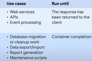 [GCP]Serverless 서비스인 Cloud Run 알아보기 8부 — Cloud Run Jobs 서비스