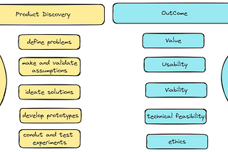 Driving Innovation: The Role of a Modern Tech Lead Engineer