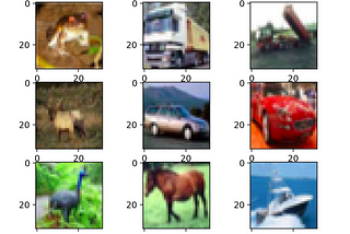 Transfer Learning: Training a Convolutional Neural Network to Classify the CIFAR 10 Dataset
