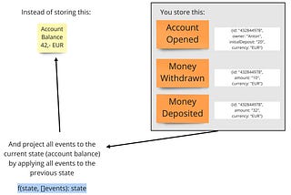 Event Sourcing explained