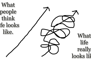 Nothing is Linear