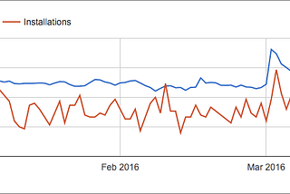 5 things I learned developing my first Chrome extension