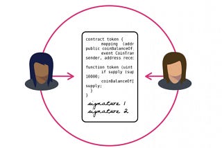 Smart contract d’une garantie autonome au sens de l’article 2321 du code civil
