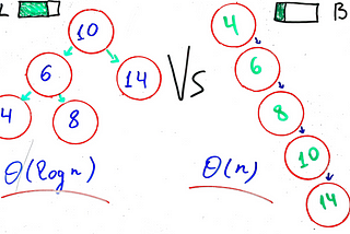 AVL Trees — Get rid of linked lists in the BSTs