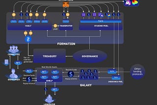 Behold! NAOS Finance Product Roadmap