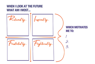 Leadering: Making Peace With Paradox Using The RIFF Model