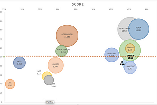 Could Patents be the new Leverage for US Sanctions in an increasing Technology lead world?