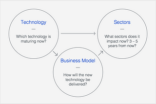 “Cherchez la Tech” or how to increase your chances of spotting the Google of today