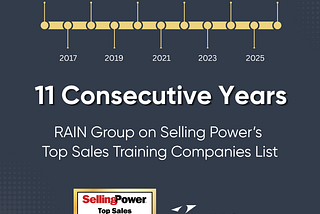 RAIN Group Celebrates 11 Years of Recognition Among Selling Power’s Top Sales Training Companies