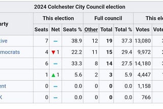 The most boring election ever…