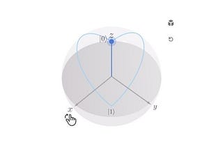 Mastering Quantum Gates