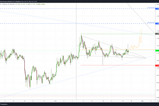 Increasing our Ripple position — 26th Oct