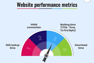 6 Tips for Improving Website Performance