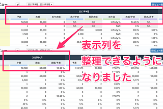 予実対比ビューの不要な列を隠せるようになりました