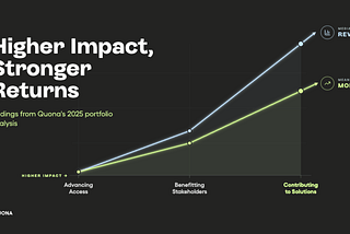 Higher Impact, Stronger Returns: Findings from Quona’s 2025 Impact Review