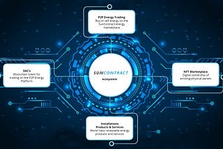 SunContract EcoSystem explained