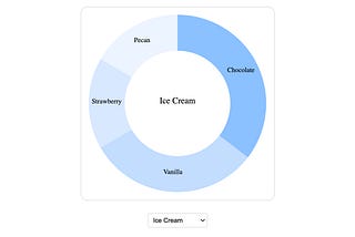 Add an interactive chart to your React app using D3 (v6)