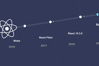 A Guide to React Native 0.59 And List of Components