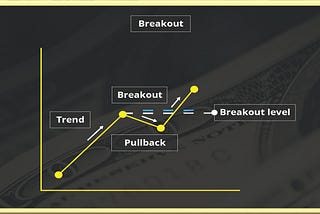 How And When To Enter A Trade? | Four Laws That Successful Traders Are Using