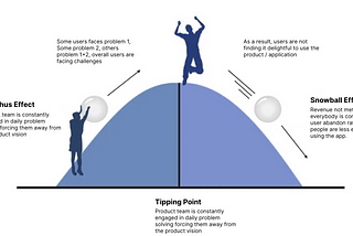 UX Debt vs. UX Backlog in the era of Product Design