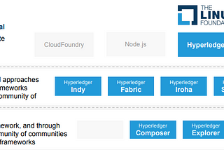 Hyperledger — Chapter 2 | Hyperledger Frameworks & Modules