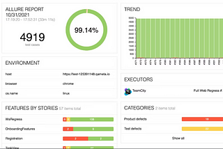 A Comprehensive Guide:Generating Allure Report in Playwright