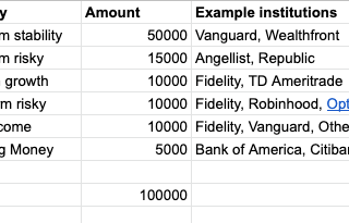 A beginner framework for individual wealth management