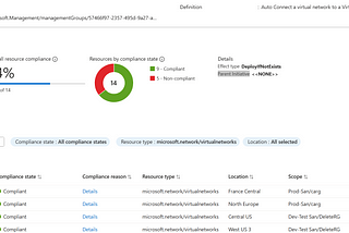 Auto Connect a virtual network to a Virtual WAN hub — Azure Policy