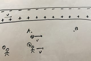 Special Relativity Derivation from Magnetic Effects