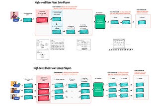 Thesis Project: User Experience Flow and Wireframing