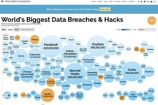 Infosec at FanAI