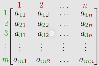 Matrices!