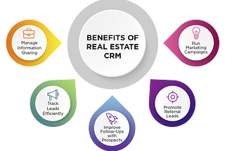 Exploring the Role of CRM in Real Estate