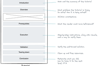 Crafting Clarity: How To Structure a Perfect Technical Tutorial?