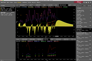 WKO4: What it Takes to Re-Build and Launch a New Version of Our Market Leading App