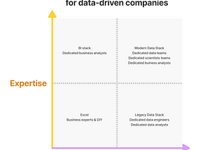 Data Platforms: The Present