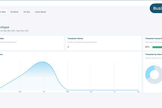 Interswitch Payment Gateway (II) — Reporting & Settlement.