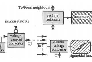 AN ANALOG IMPLEMENTATION OF THE BOLTZMANN MACHINE WITH PROGRAMMABLE LEARNING ALGORITHMS