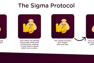 How to use the Sigma Protocol