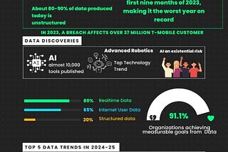 Data Product Trends That Will Rule In 2024