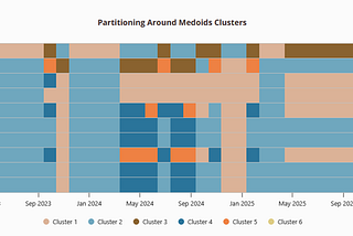 Why Most Portfolios Are Under Diversified